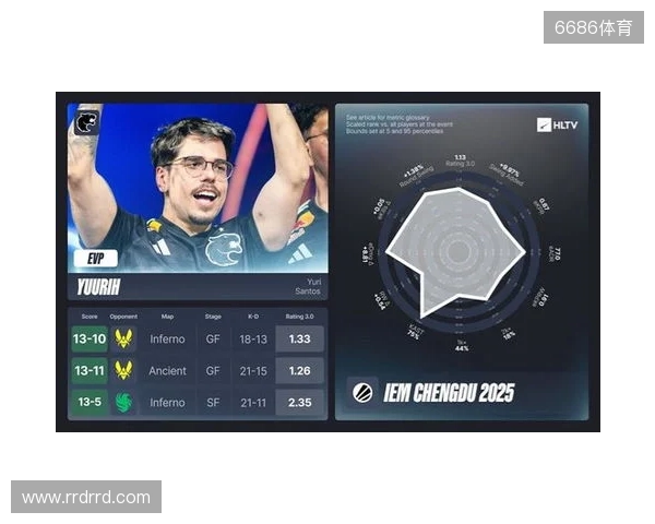 IEM成都站EVP及全明星阵容