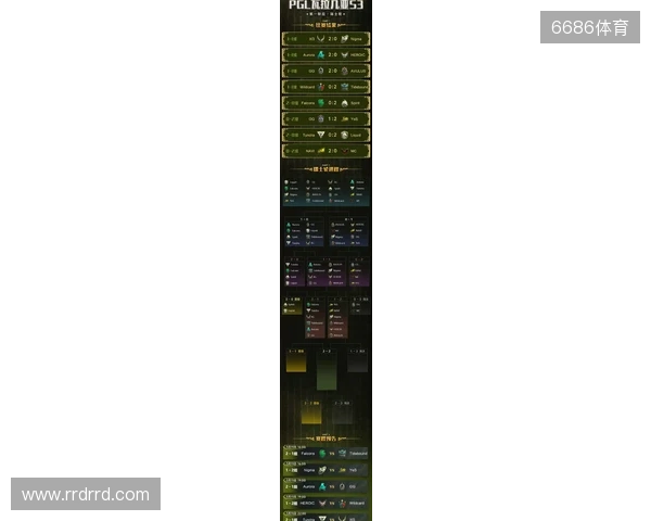PGL瓦拉几亚S6瑞士轮第三日结束,三支中国战队进入1-2组