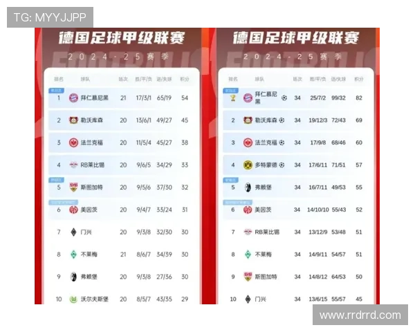 五大联赛欧冠个数排行榜（5大联赛和欧冠联赛）sports